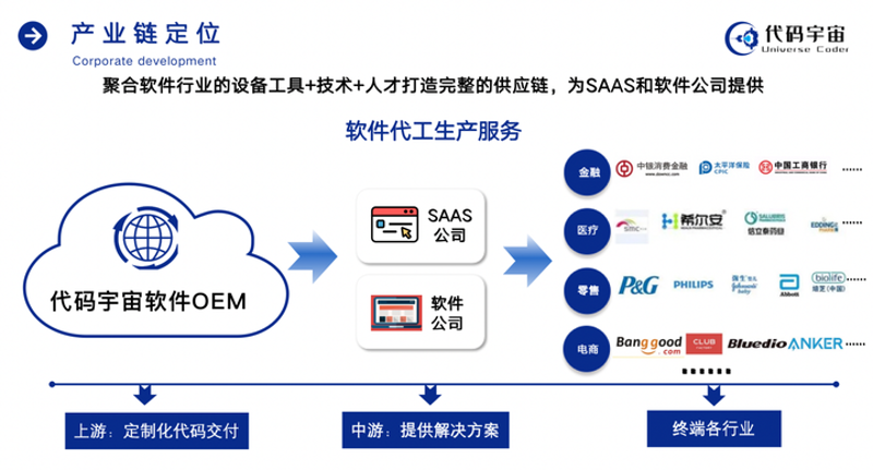 SaaS系统定制