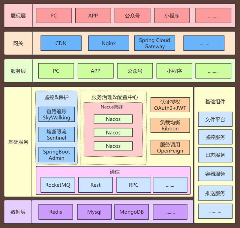 企业云平台选型与落地全解析：从微服务架构到 SaaS 系统定制