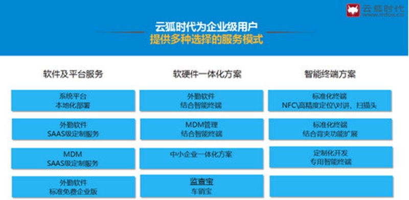 企业云平台建设全指南:从架构选型、SaaS 定制到云上运维的落地路径